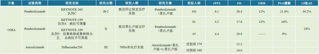 「說文解泌」從淺嘗輒止到方興未艾：解析前列腺癌免疫治療發展趨勢