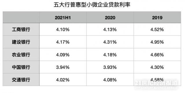 金融贷款相关