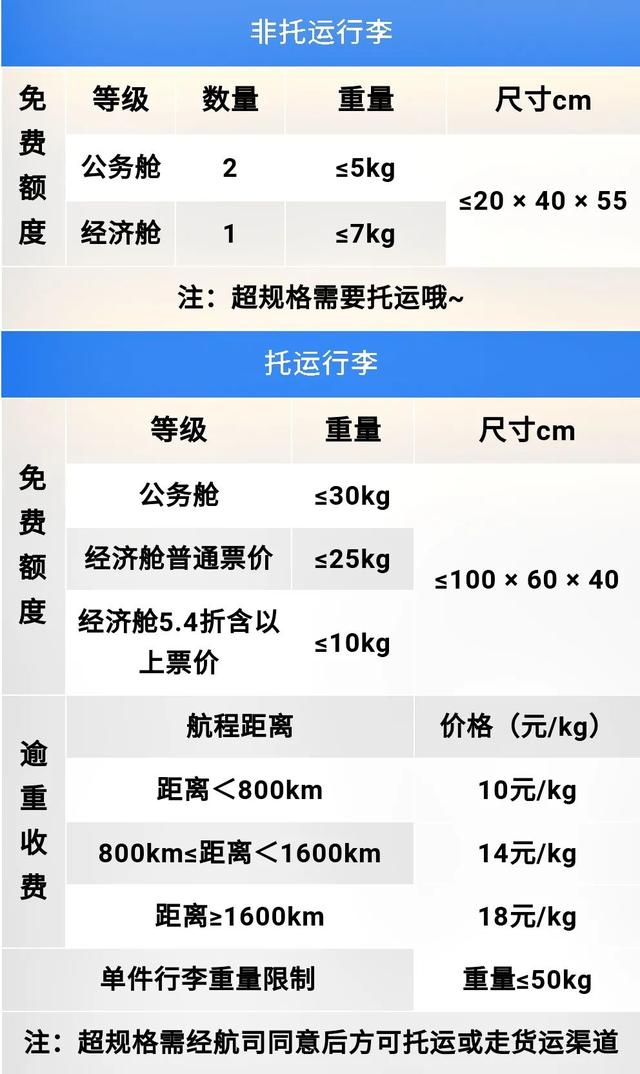 国际航班托运行李规定