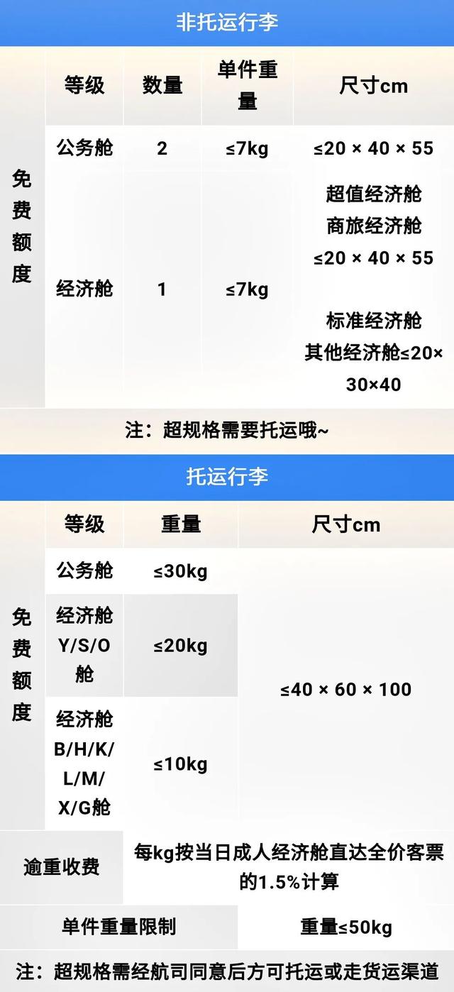 国际航班托运行李规定