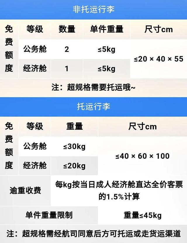 国际航班托运行李规定