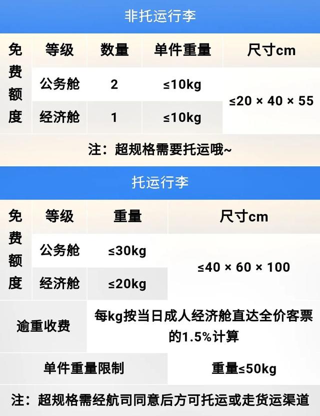 国际航班托运行李规定