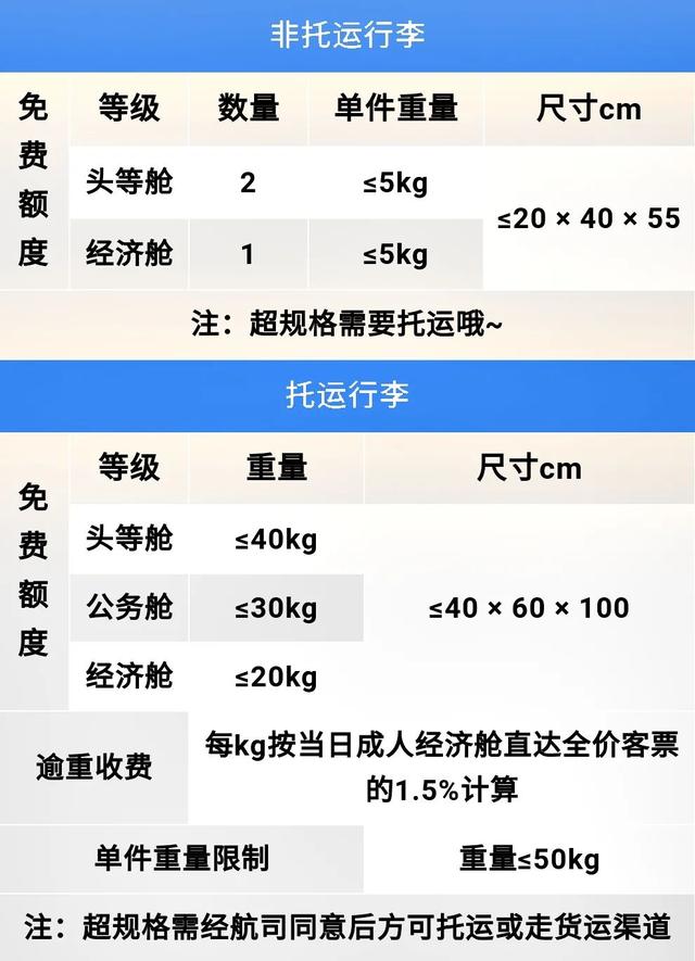 飞机托运要钱吗