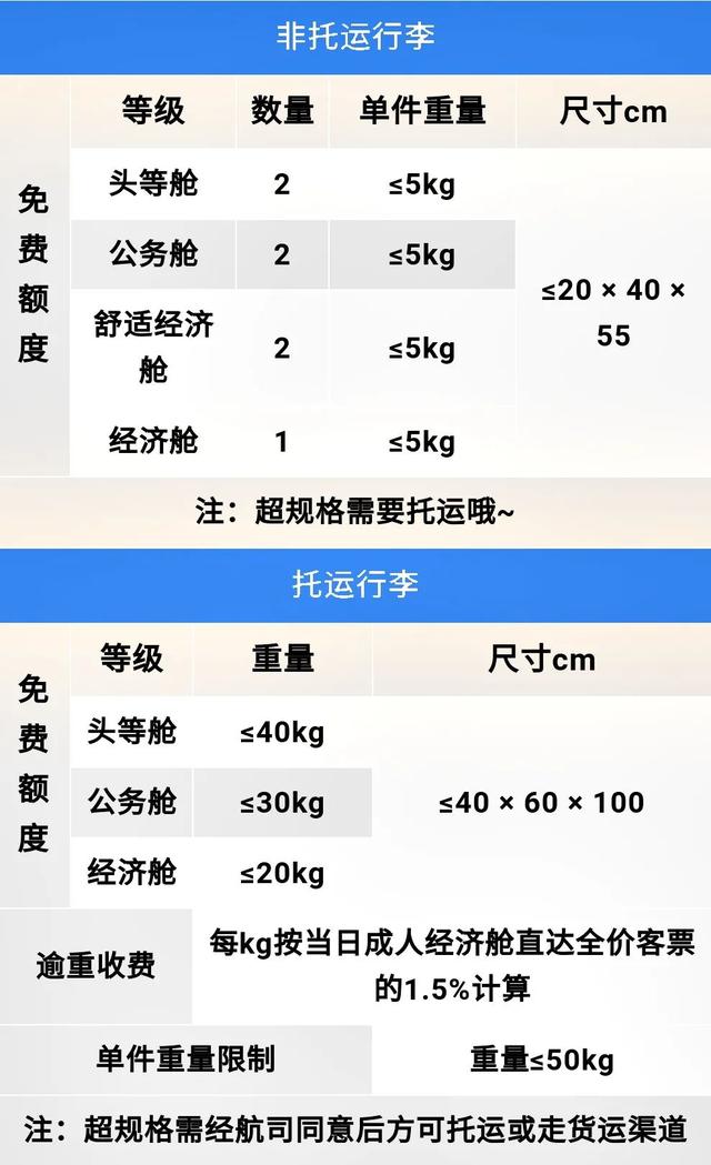 国际航班托运行李规定