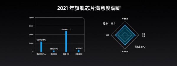 realme真我GT Neo2正式发布 十大升级到手2399元起-第2张图片-9158手机教程网