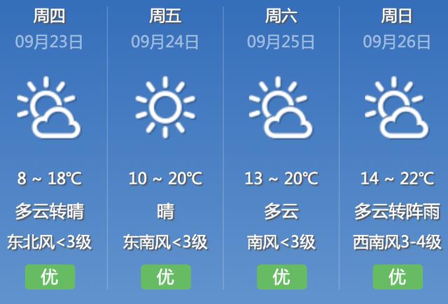 来了，明天3时21分