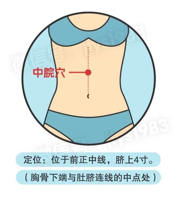 养胃不花钱！常按5个穴位，止胃痛、泻胃火、助消化！几分钟就行