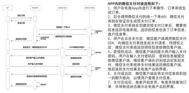 工商网站支付密码怎么修改密码