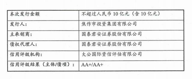 焦作市投资集团拟发行10亿元小微企业增信集合债券「焦作万方定向增发」