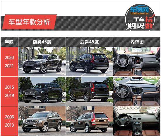 二手车购买指数 沃尔沃xc90 Zh中文网