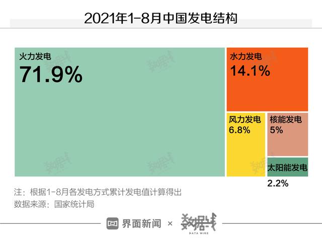 数据 | 告诉你为什么出现全国“限电潮”？会常态化么？