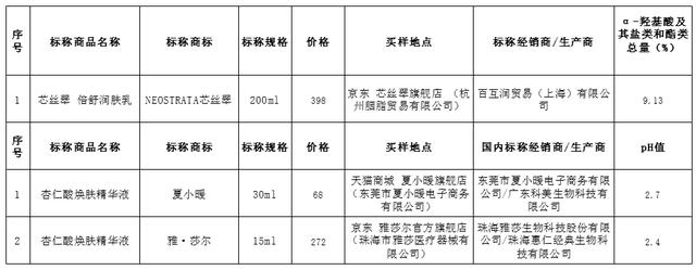 芳丹薄罗