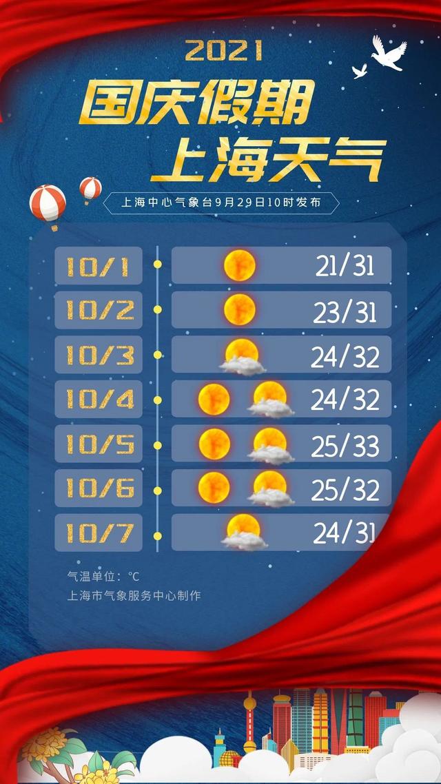 天氣預報30天的上海市_(上海市天氣預報30天氣預報)