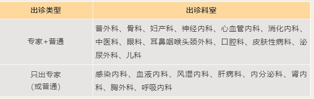 最全整理！北京22家市属医院国庆假期门急诊安排