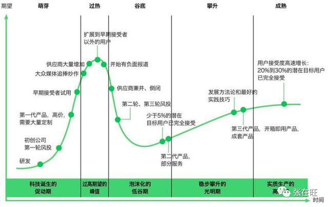 4种来源，教你如何发现新产品的机会