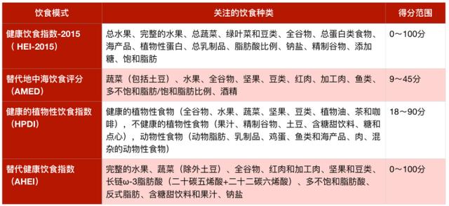 实锤了！吃最实惠的坚果，心血管风险可降低13%
