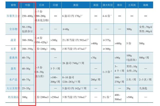 实锤了！吃最实惠的坚果，心血管风险可降低13%