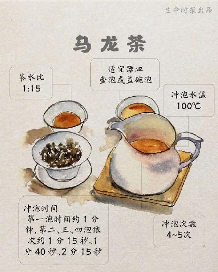 适合中国人防三高的方法：多喝茶