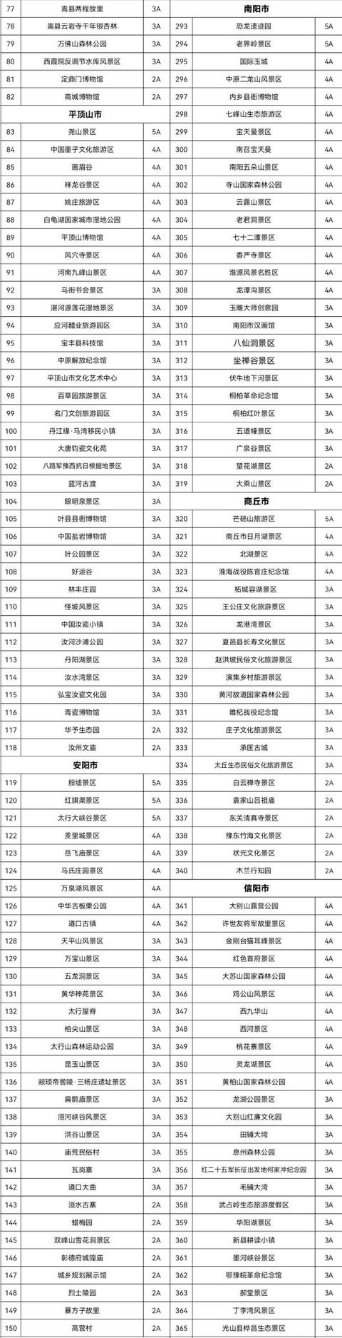 河南432家景区免门票,为期一个月!名单来了