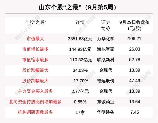 600600股票(600600股票代码)