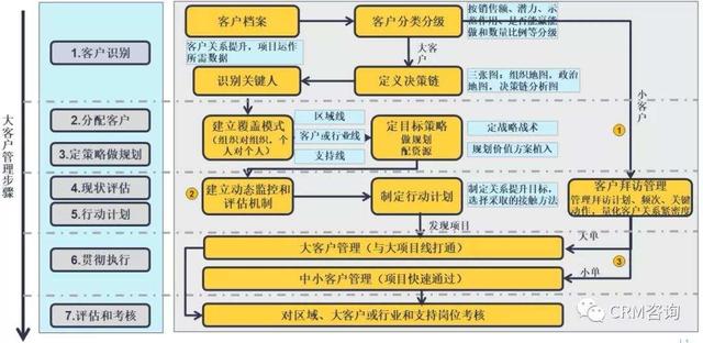 杨峻：数字化时代的B2B销售（一）：大客户管理