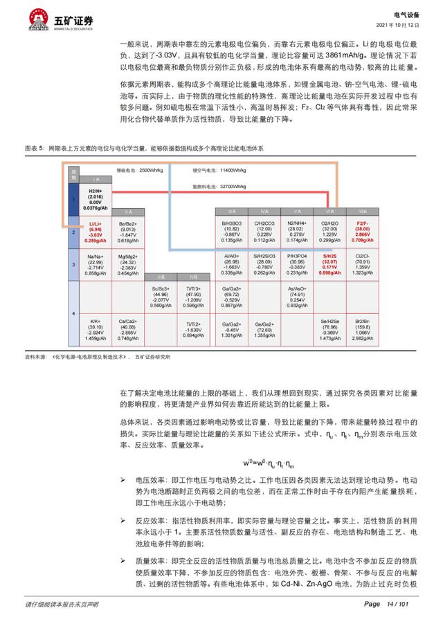 「深度报告」动力电池：从芯出发，回归技术本源、聚焦发展主线