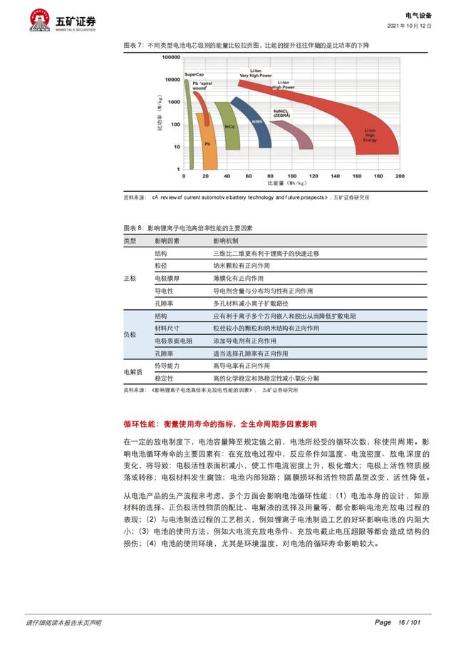 「深度报告」动力电池：从芯出发，回归技术本源、聚焦发展主线