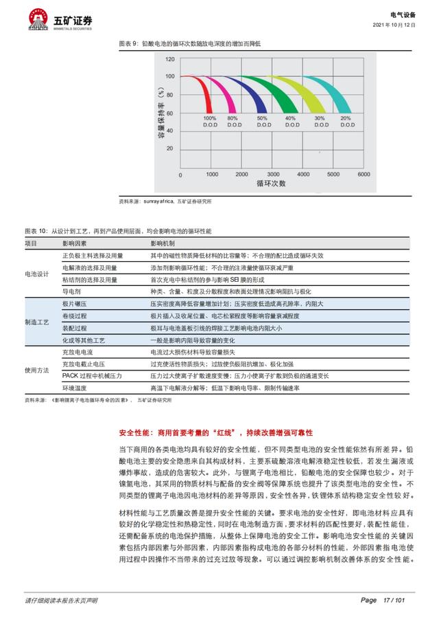 「深度报告」动力电池：从芯出发，回归技术本源、聚焦发展主线