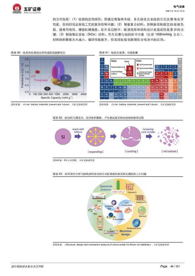 「深度报告」动力电池：从芯出发，回归技术本源、聚焦发展主线