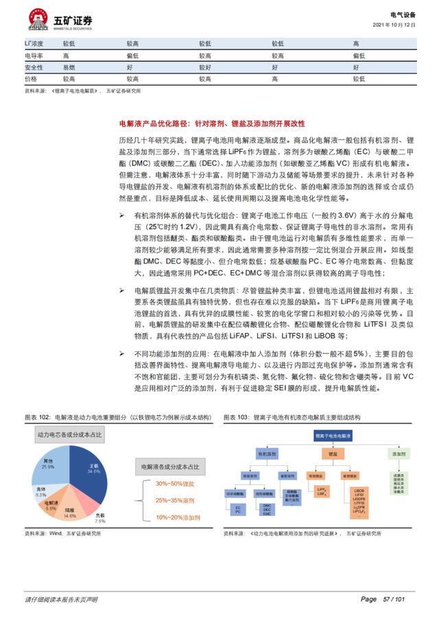 「深度报告」动力电池：从芯出发，回归技术本源、聚焦发展主线