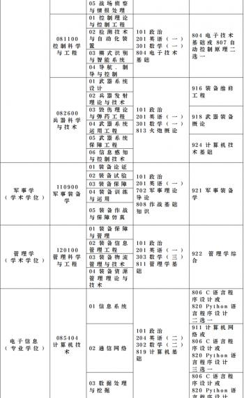 军民融合成果展装甲兵工程学院