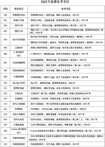 军民融合成果展装甲兵工程学院