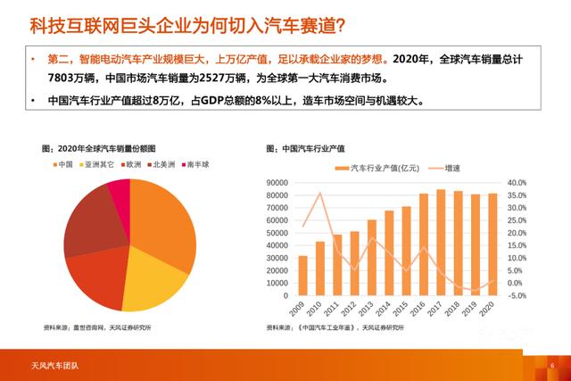 「产业报告」智能电动汽车行业十年十大预测