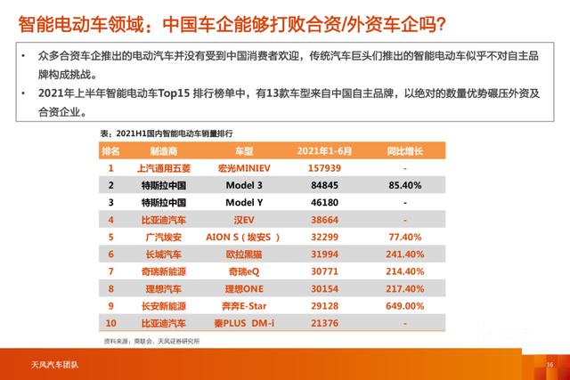 「产业报告」智能电动汽车行业十年十大预测