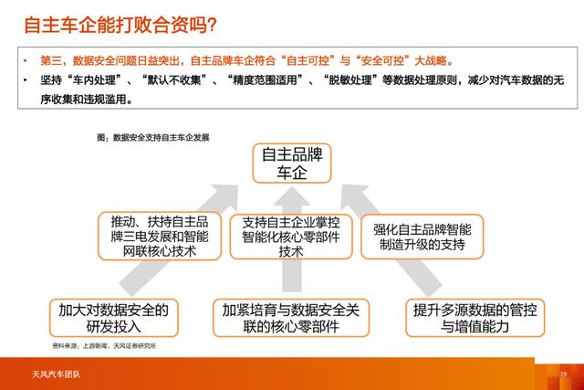 「产业报告」智能电动汽车行业十年十大预测