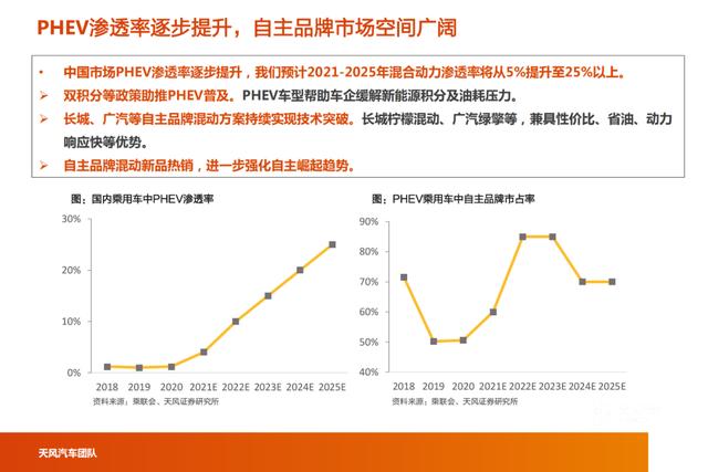 「产业报告」智能电动汽车行业十年十大预测