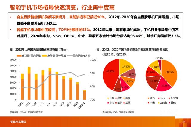 「产业报告」智能电动汽车行业十年十大预测