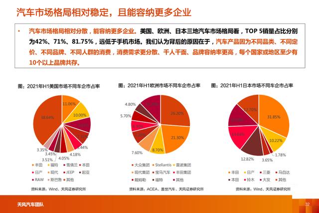 「产业报告」智能电动汽车行业十年十大预测