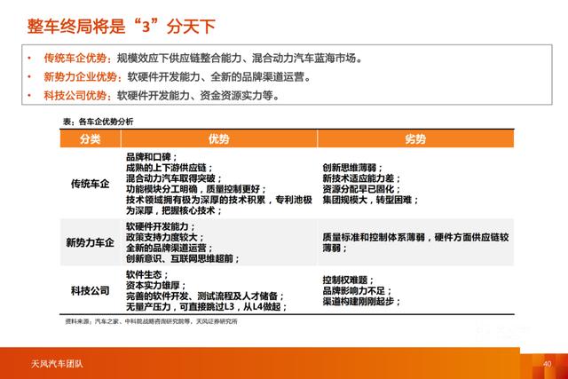 「产业报告」智能电动汽车行业十年十大预测