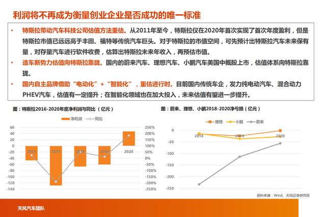 「产业报告」智能电动汽车行业十年十大预测