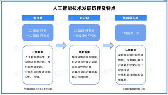 产业洞察：四成云计算企业落地北京，资本加持之下形成良好应用生态-第2张图片-9158手机教程网
