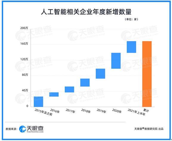 产业洞察：四成云计算企业落地北京，资本加持之下形成良好应用生态