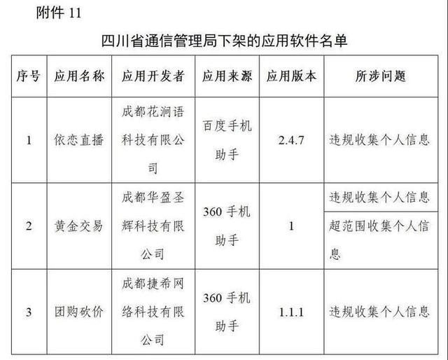 工信部下架96款侵害用户权益App、通报3款违规SDK