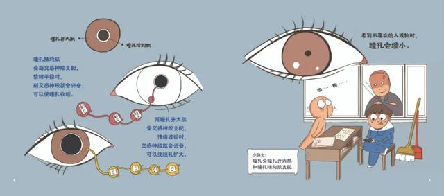 超有爱的医学常识漫画书，教孩子保护身体和心情