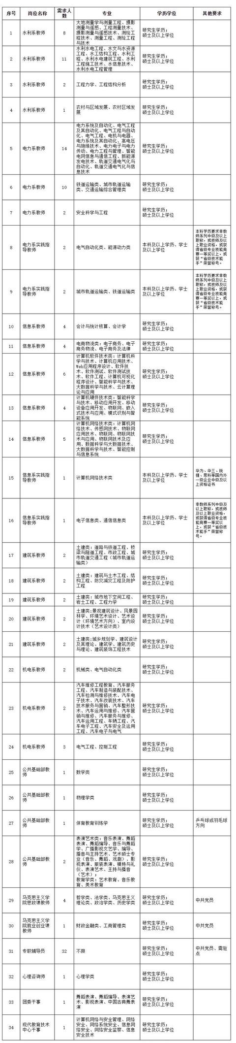 福建编制招聘「2021年福建省企事业单位招聘」