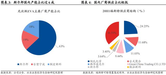 「兴证固收.转债」如何更好的优化周期投资品配置——从盛虹转债参与策略出发2