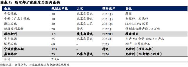 「兴证固收.转债」如何更好的优化周期投资品配置——从盛虹转债参与策略出发3