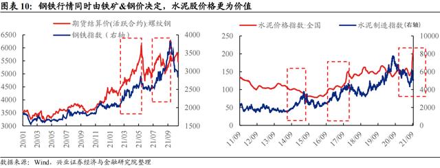 「兴证固收.转债」如何更好的优化周期投资品配置——从盛虹转债参与策略出发8