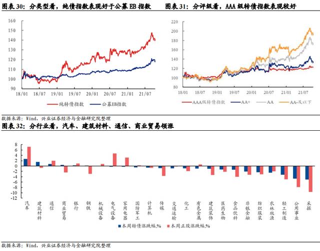 「兴证固收.转债」如何更好的优化周期投资品配置——从盛虹转债参与策略出发24