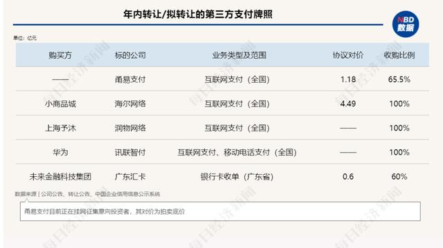 支付“围城”：第三方支付牌照流转不断，“香饽饽”为何成了“烫手山芋”？